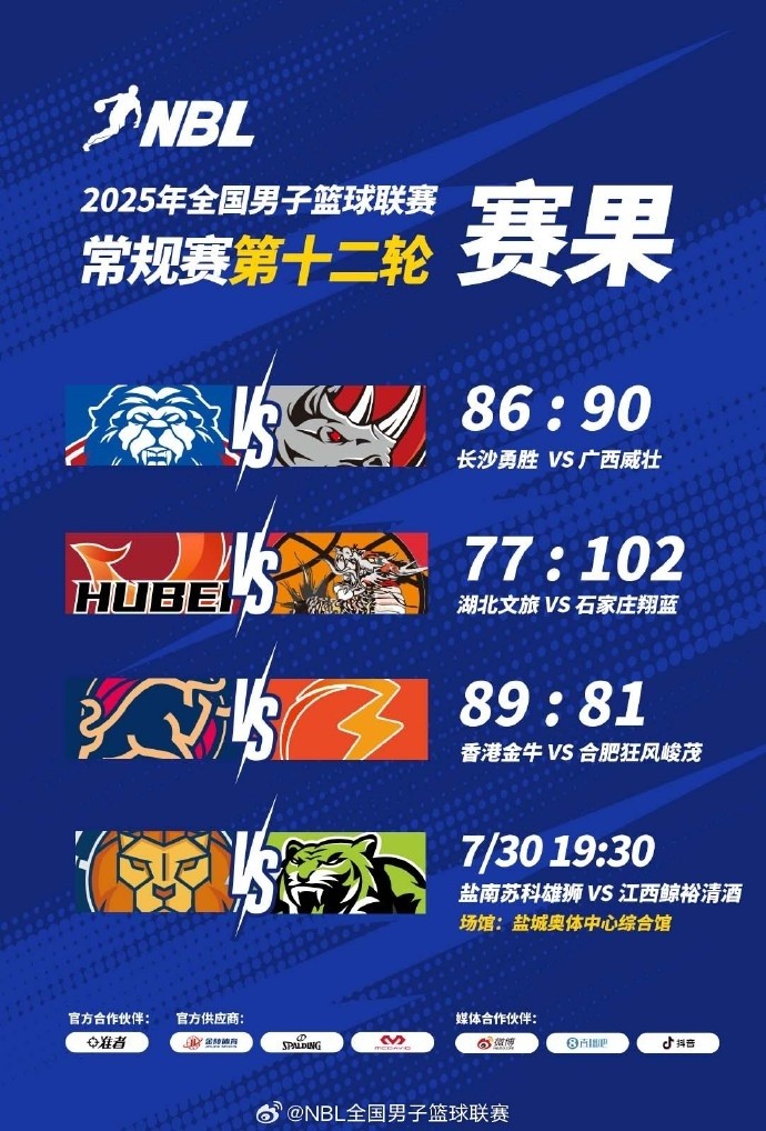 NBL今日赛果：长沙勇胜不敌广西威壮 中国香港金牛战胜合肥