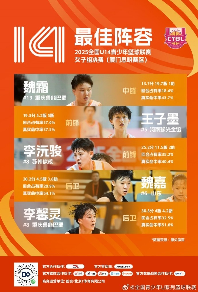 中国篮协将举办全国U14青少年篮球大区训练营 计划9月28日开营