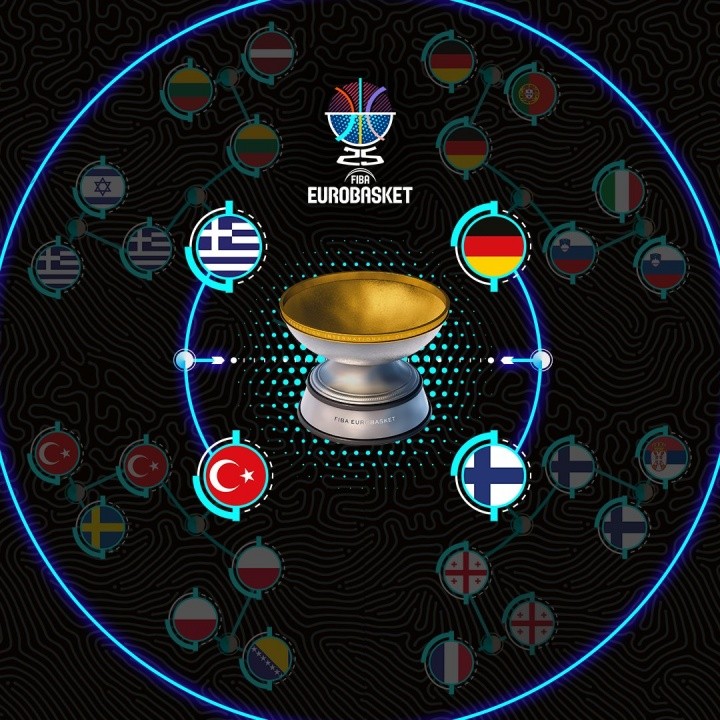 欧锦赛Day15赛果：芬兰三分淹没格鲁吉亚 德国末节逆转斯洛文尼亚